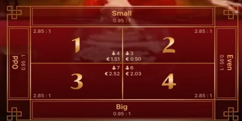 Nguyên tắc cược Fantan một số cửa